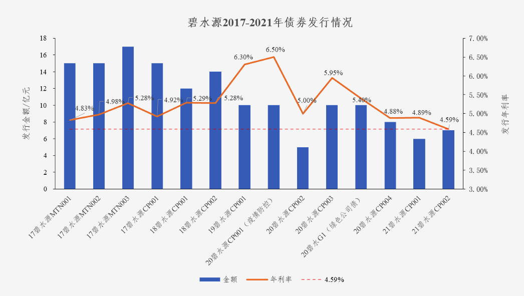 中国水网：CQ9电子债券利率创新低 协同效应助力龙头远航